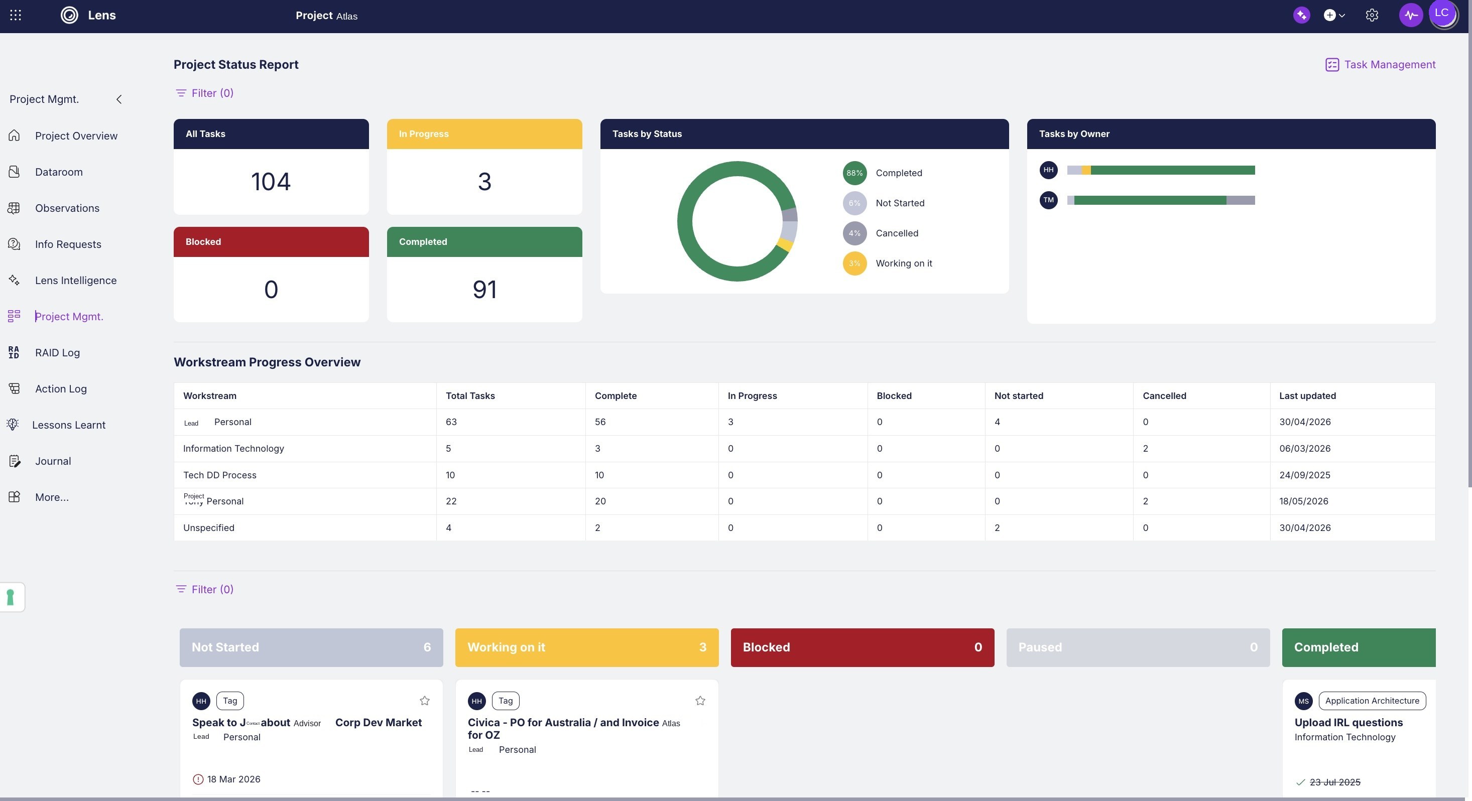 Project management overview with status report, tasks by status and owner, and workstream progress table